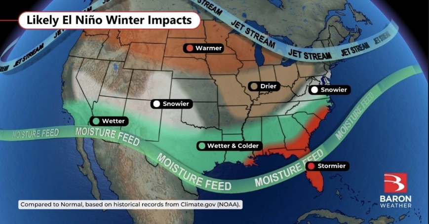 Map showing likely El Niño winter impacts: warmer/drier north, wetter/snowier West Coast, colder/stormier Gulf Coast and Florida. Source: NOAA/Baron Weather.